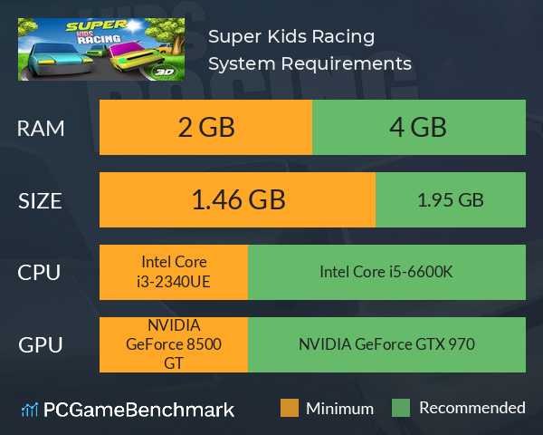 Super Kids Racing System Requirements PC Graph - Can I Run Super Kids Racing Super Kids Racing System Requirements PC Graph - Can I Run Super Kids Racing