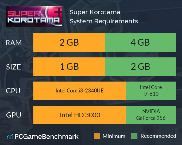Super Korotama System Requirements PC Graph - Can I Run Super Korotama