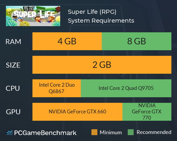 Super Life (RPG) System Requirements PC Graph - Can I Run Super Life (RPG)