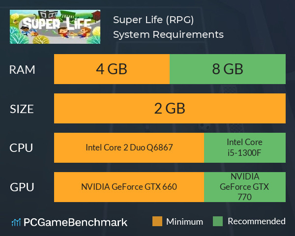 Super Life (RPG) System Requirements PC Graph - Can I Run Super Life (RPG) Super Life (RPG) System Requirements PC Graph - Can I Run Super Life (RPG)