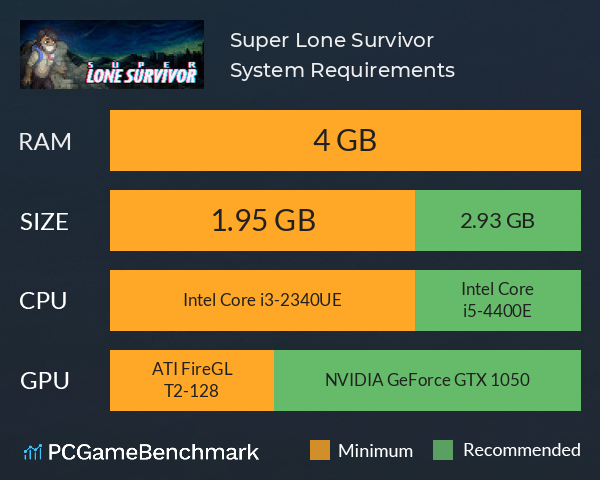 Super Lone Survivor System Requirements PC Graph - Can I Run Super Lone Survivor