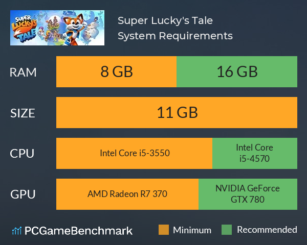 Super Lucky's Tale System Requirements PC Graph - Can I Run Super Lucky's Tale