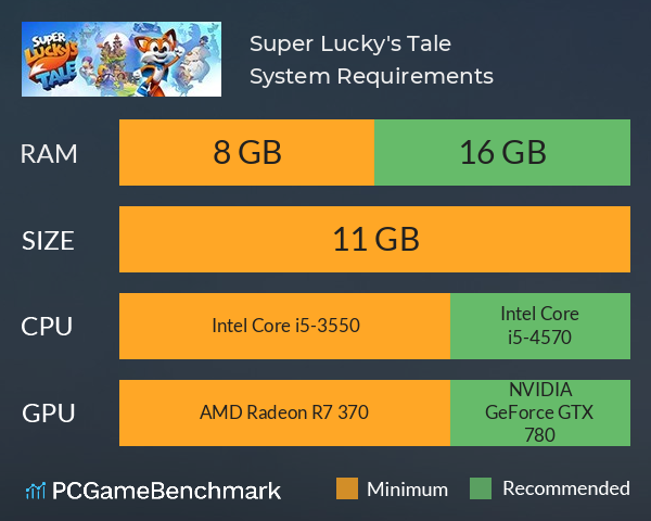 Super Lucky's Tale System Requirements PC Graph - Can I Run Super Lucky's Tale