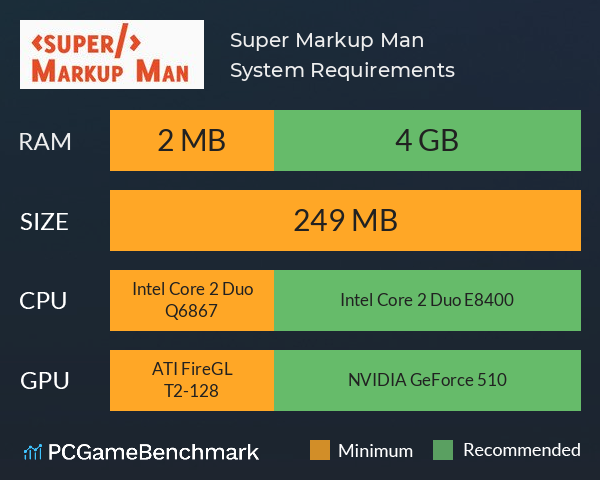 Super Markup Man System Requirements PC Graph - Can I Run Super Markup Man