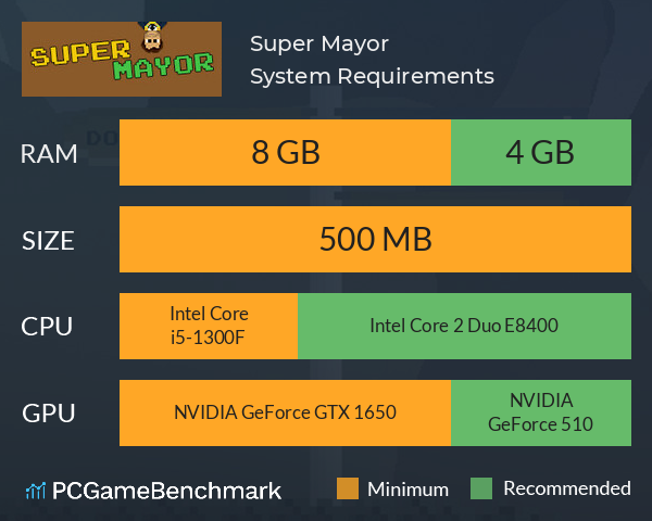 Super Mayor System Requirements PC Graph - Can I Run Super Mayor Super Mayor System Requirements PC Graph - Can I Run Super Mayor