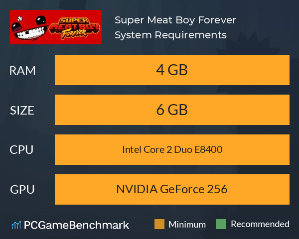 Super Meat Boy Forever System Requirements PC Graph - Can I Run Super Meat Boy Forever