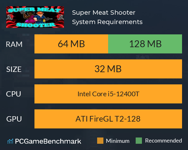 Super Meat Shooter System Requirements PC Graph - Can I Run Super Meat Shooter