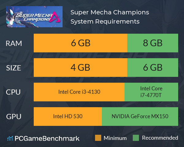 Super Mecha Champions System Requirements PC Graph - Can I Run Super Mecha Champions