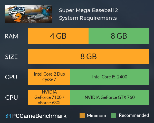 Super Mega Baseball 2 System Requirements PC Graph - Can I Run Super Mega Baseball 2
