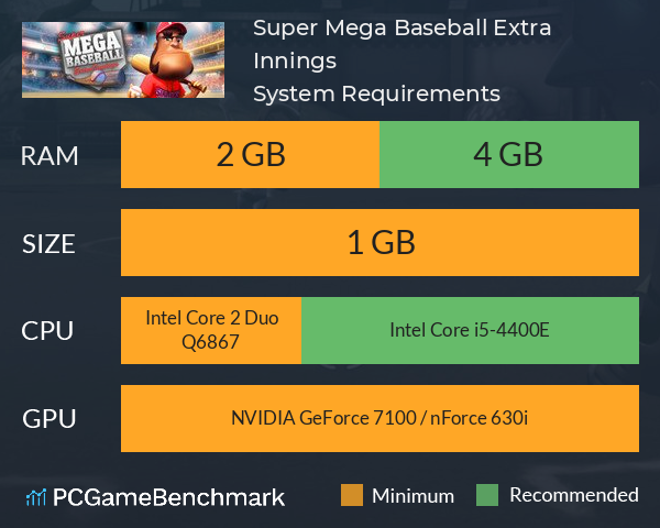 Super Mega Baseball: Extra Innings System Requirements PC Graph - Can I Run Super Mega Baseball: Extra Innings