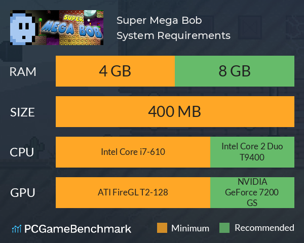 Super Mega Bob System Requirements PC Graph - Can I Run Super Mega Bob