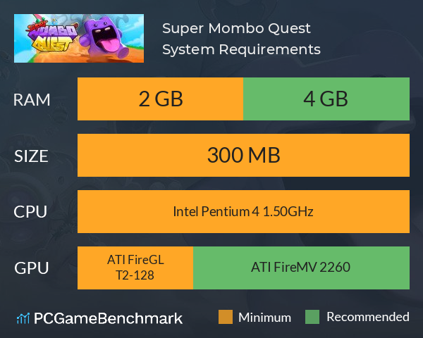 Super Mombo Quest System Requirements PC Graph - Can I Run Super Mombo Quest