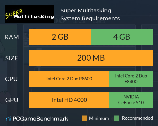 Super Multitasking System Requirements PC Graph - Can I Run Super Multitasking