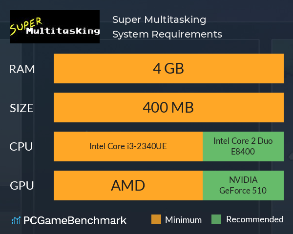 Super Multitasking System Requirements PC Graph - Can I Run Super Multitasking