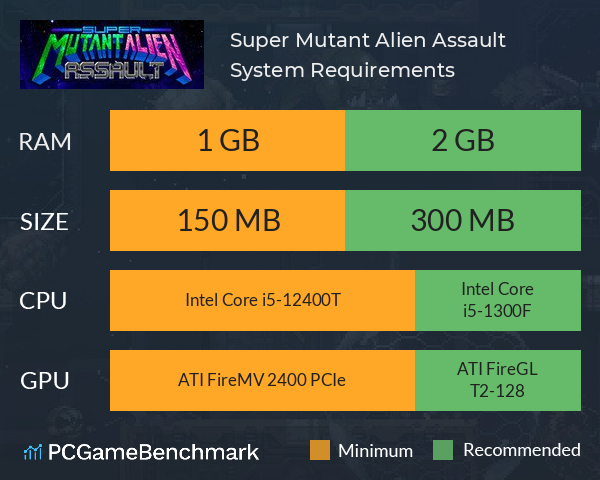 Super Mutant Alien Assault System Requirements PC Graph - Can I Run Super Mutant Alien Assault