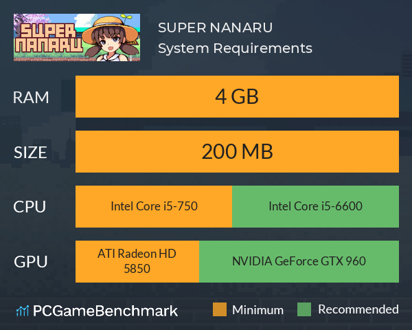 SUPER NANARU System Requirements PC Graph - Can I Run SUPER NANARU