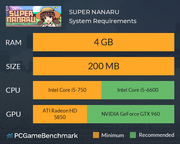 SUPER NANARU System Requirements PC Graph - Can I Run SUPER NANARU SUPER NANARU System Requirements PC Graph - Can I Run SUPER NANARU