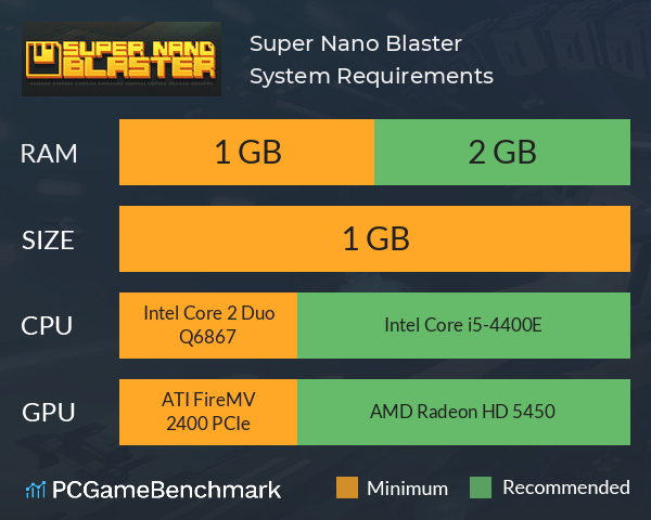 Super Nano Blaster System Requirements PC Graph - Can I Run Super Nano Blaster