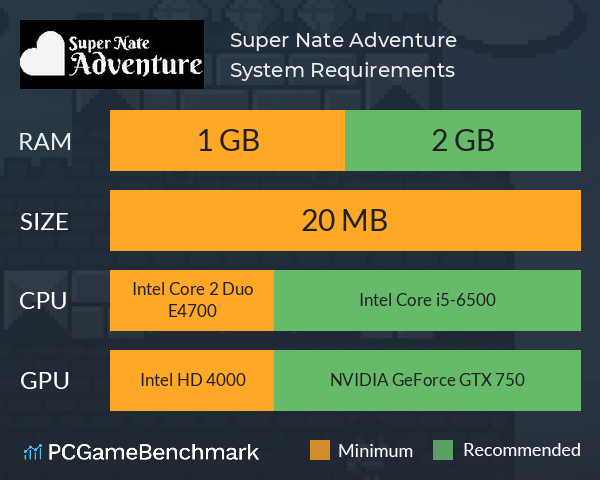 Super Nate Adventure System Requirements PC Graph - Can I Run Super Nate Adventure