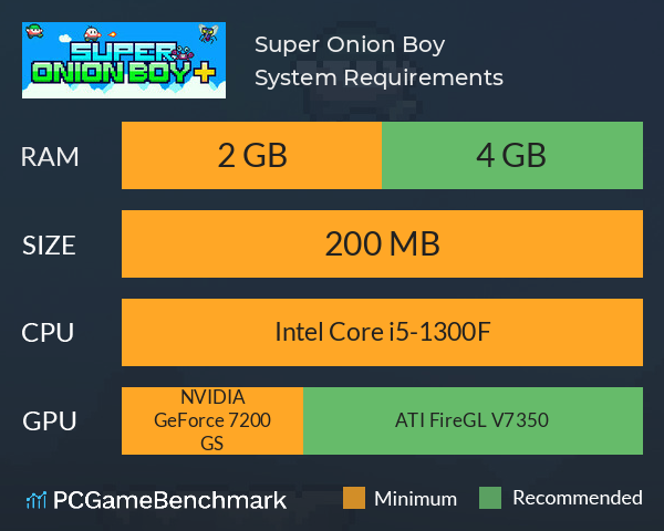Super Onion Boy+ System Requirements PC Graph - Can I Run Super Onion Boy+ Super Onion Boy+ System Requirements PC Graph - Can I Run Super Onion Boy+