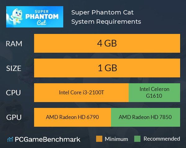 Super Phantom Cat System Requirements PC Graph - Can I Run Super Phantom Cat