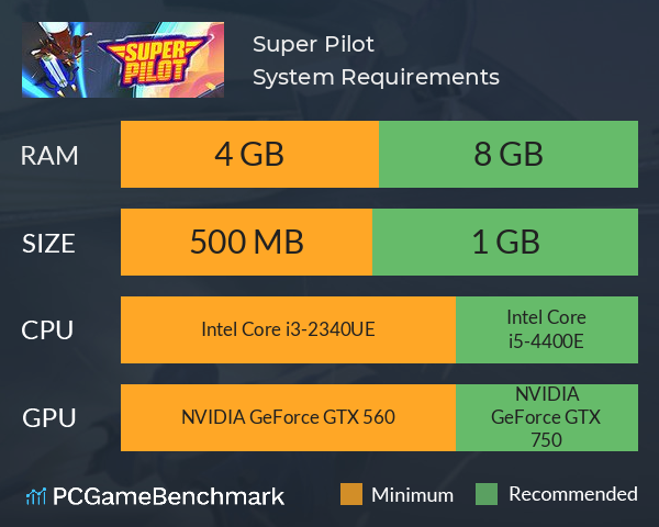 Super Pilot System Requirements PC Graph - Can I Run Super Pilot Super Pilot System Requirements PC Graph - Can I Run Super Pilot