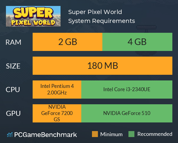 Super Pixel World System Requirements PC Graph - Can I Run Super Pixel World