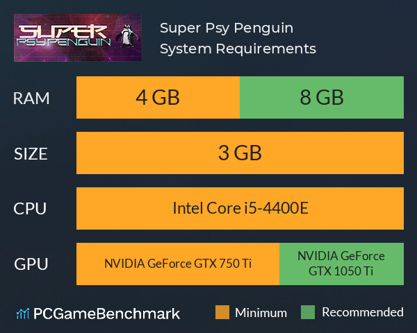 Super Psy Penguin System Requirements PC Graph - Can I Run Super Psy Penguin Super Psy Penguin System Requirements PC Graph - Can I Run Super Psy Penguin