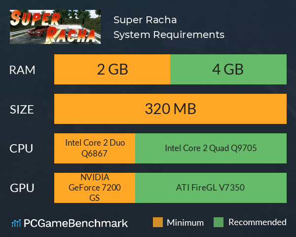 Super Racha System Requirements PC Graph - Can I Run Super Racha Super Racha System Requirements PC Graph - Can I Run Super Racha