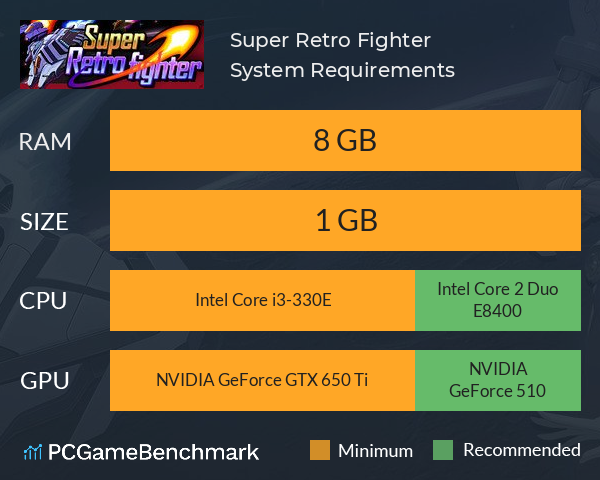 Super Retro Fighter System Requirements PC Graph - Can I Run Super Retro Fighter Super Retro Fighter System Requirements PC Graph - Can I Run Super Retro Fighter
