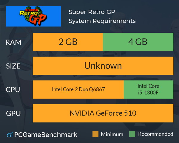 Super Retro GP System Requirements PC Graph - Can I Run Super Retro GP