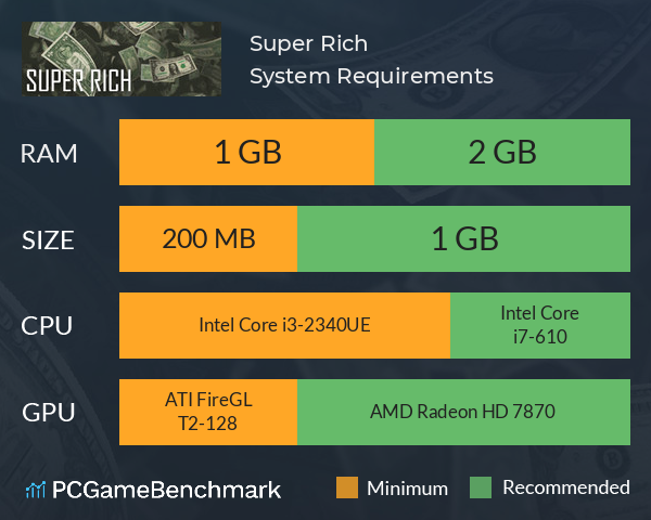 Super Rich System Requirements PC Graph - Can I Run Super Rich