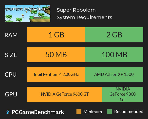 Super Robolom System Requirements PC Graph - Can I Run Super Robolom