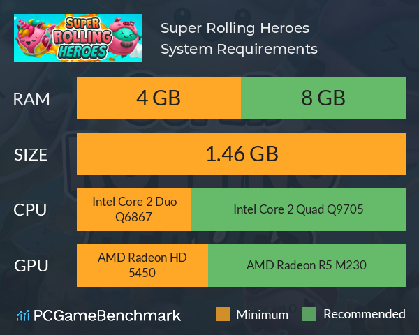Super Rolling Heroes System Requirements PC Graph - Can I Run Super Rolling Heroes Super Rolling Heroes System Requirements PC Graph - Can I Run Super Rolling Heroes
