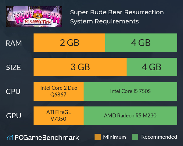 Super Rude Bear Resurrection System Requirements PC Graph - Can I Run Super Rude Bear Resurrection