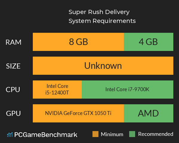 Super Rush! Delivery System Requirements PC Graph - Can I Run Super Rush! Delivery Super Rush! Delivery System Requirements PC Graph - Can I Run Super Rush! Delivery