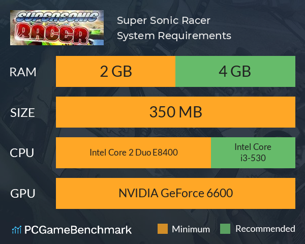 Super Sonic Racer System Requirements PC Graph - Can I Run Super Sonic Racer