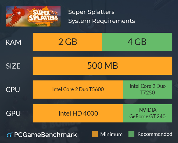 Super Splatters System Requirements PC Graph - Can I Run Super Splatters