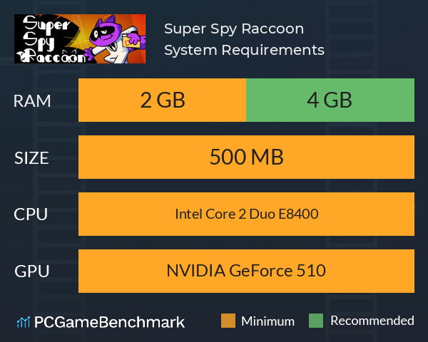 Super Spy Raccoon System Requirements PC Graph - Can I Run Super Spy Raccoon