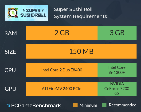 Super Sushi Roll System Requirements PC Graph - Can I Run Super Sushi Roll