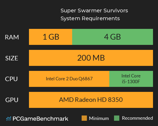 Super Swarmer Survivors System Requirements PC Graph - Can I Run Super Swarmer Survivors Super Swarmer Survivors System Requirements PC Graph - Can I Run Super Swarmer Survivors
