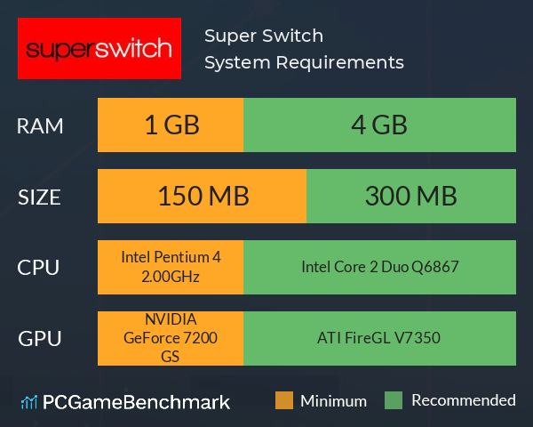 Super Switch System Requirements PC Graph - Can I Run Super Switch Super Switch System Requirements PC Graph - Can I Run Super Switch