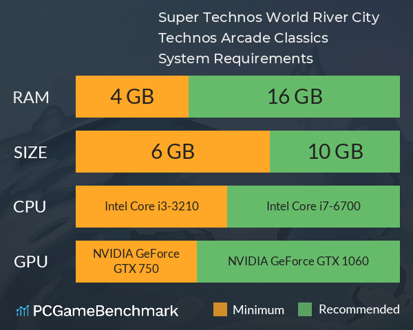 Super Technos World: River City & Technos Arcade Classics System Requirements PC Graph - Can I Run Super Technos World: River City & Technos Arcade Classics Super Technos World: River City & Technos Arcade Classics System Requirements PC Graph - Can I Run Super Technos World: River City & Technos Arcade Classics