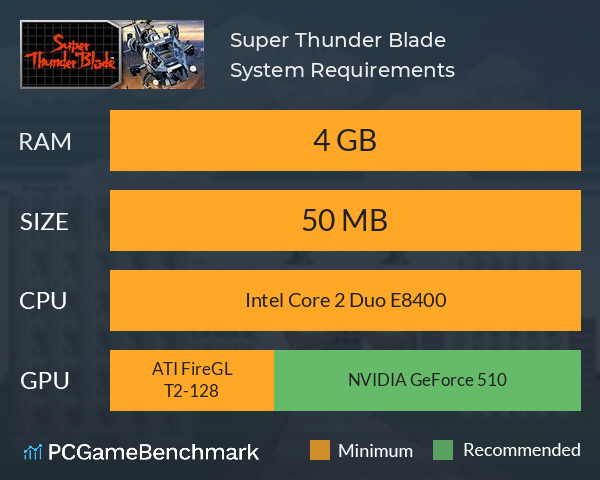 Super Thunder Blade System Requirements PC Graph - Can I Run Super Thunder Blade