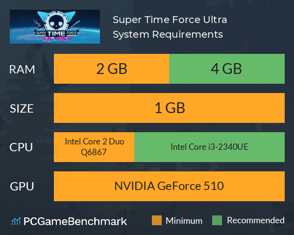 Super Time Force Ultra System Requirements PC Graph - Can I Run Super Time Force Ultra