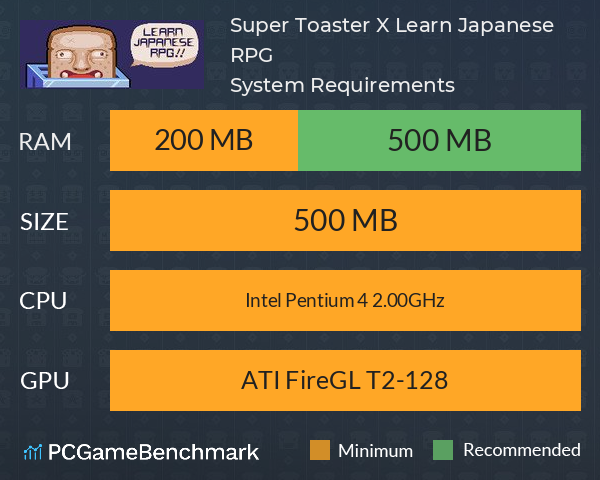 Super Toaster X: Learn Japanese RPG System Requirements PC Graph - Can I Run Super Toaster X: Learn Japanese RPG