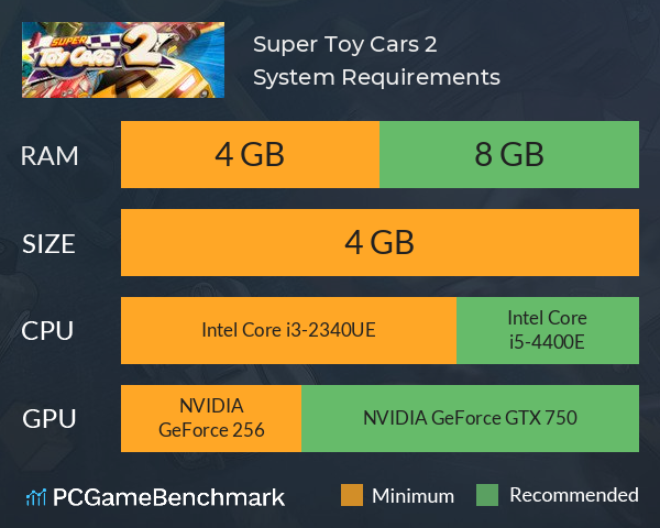 Super Toy Cars 2 System Requirements PC Graph - Can I Run Super Toy Cars 2