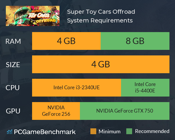 Super Toy Cars Offroad System Requirements PC Graph - Can I Run Super Toy Cars Offroad