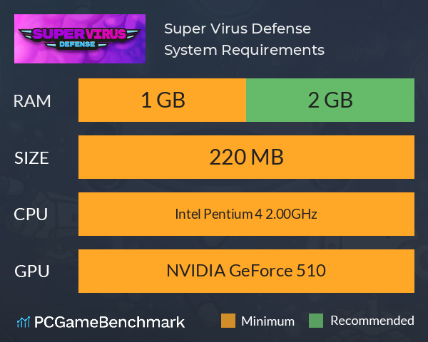 Super Virus Defense System Requirements PC Graph - Can I Run Super Virus Defense Super Virus Defense System Requirements PC Graph - Can I Run Super Virus Defense