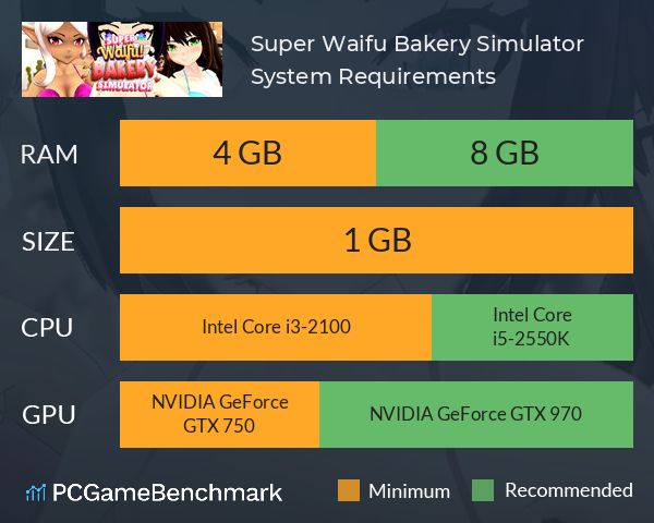 Super Waifu Bakery Simulator System Requirements PC Graph - Can I Run Super Waifu Bakery Simulator Super Waifu Bakery Simulator System Requirements PC Graph - Can I Run Super Waifu Bakery Simulator